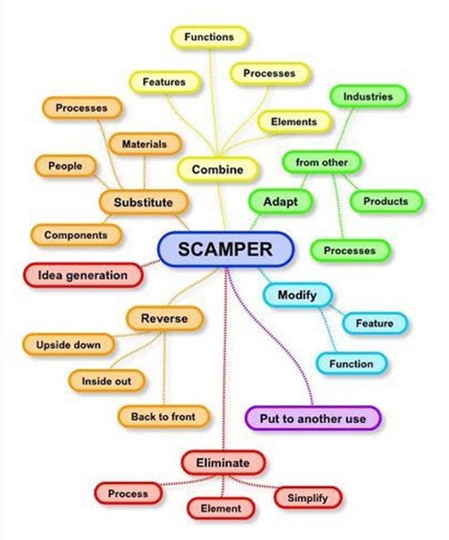 تکنیک اسکمپر